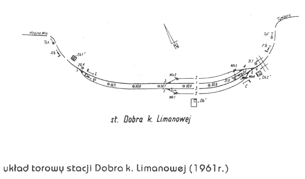 ukad torowy stacji Dobra k. Limanowej (1961 r.)
