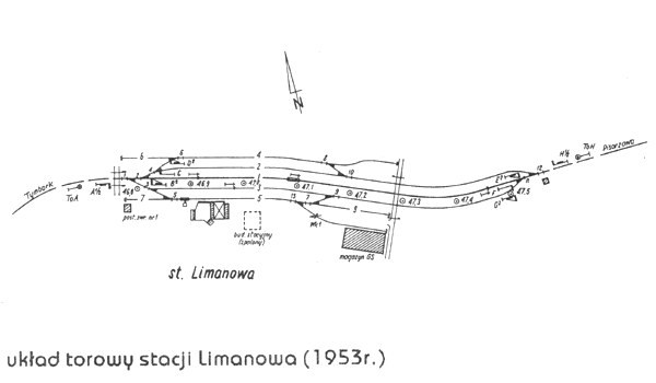 ukad torowy stacji Limanowa (1953 r.)