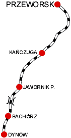 Interaktywna mapa Przeworskiej Koleji Dojazdowej